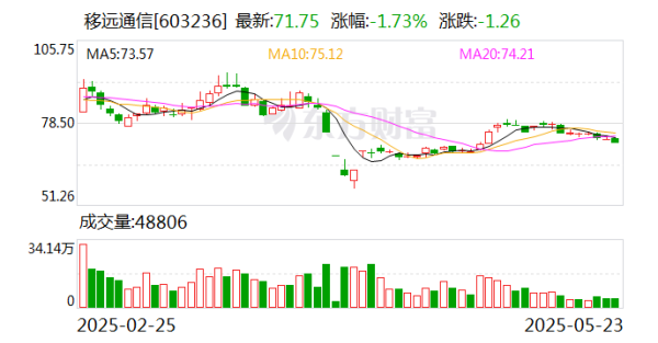 配资台 移远通信：公司AI玩具解决方案正在逐步向客户交付