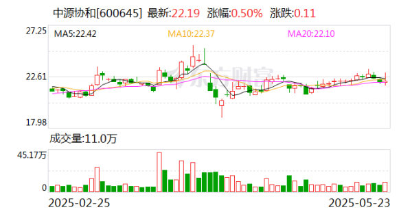 靠谱配 中源协和：公司干细胞治疗产品共9适应症获得临床默示许可