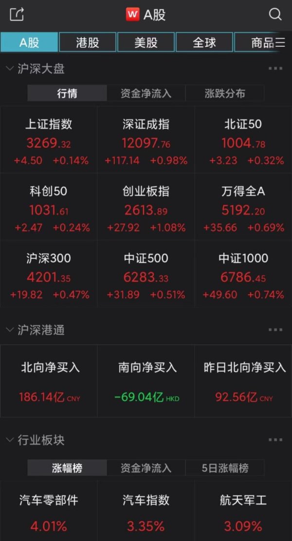 凯耀配资 春季攻势打响！大展宏“兔”开门红后，A股2月怎么走？