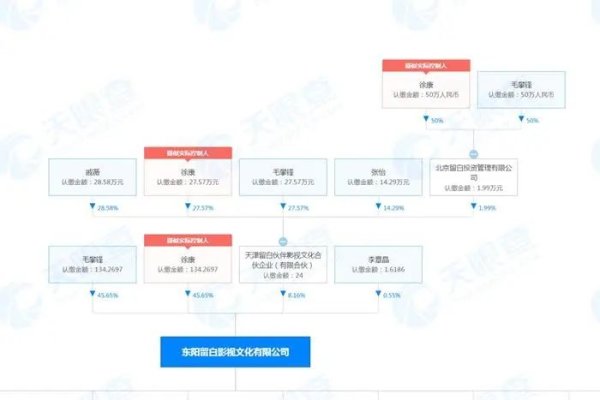 趣策略 《狂飙》商业版图很“强”，谁才是最大赢家？