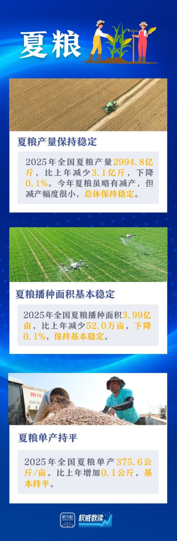 配多多 权威数读｜今天这几组数据，提气！