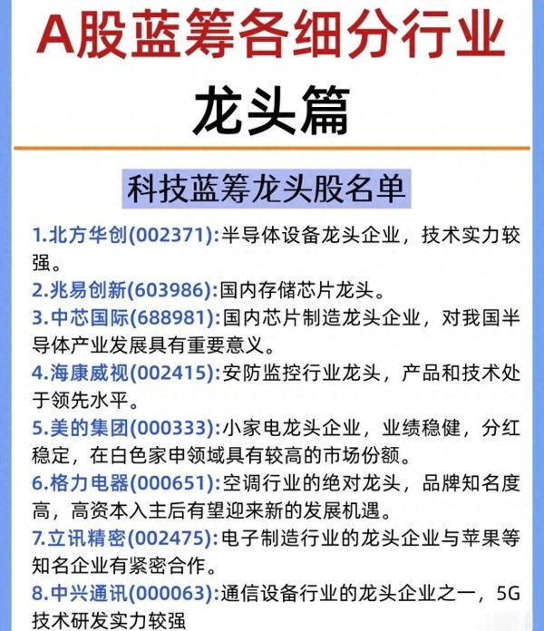 七星策略 A股蓝筹细分行业龙头股名单总结