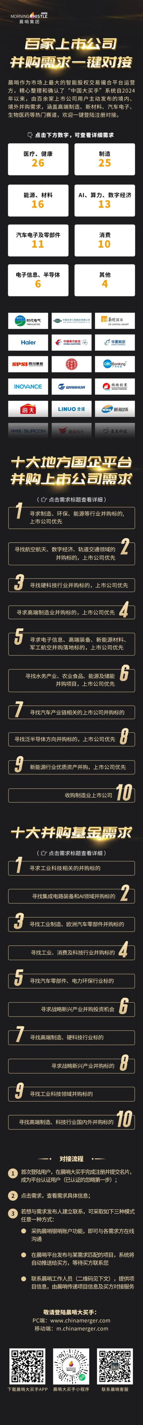 赚配网 十年等一回：参股型并购“破冰”，千亿级并购市场迎来活水