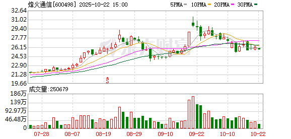 无锡恒鑫配资 烽火通信：2024年年度权益分派实施公告