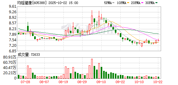 益牛网 均瑶健康：2024年年度权益分派实施公告